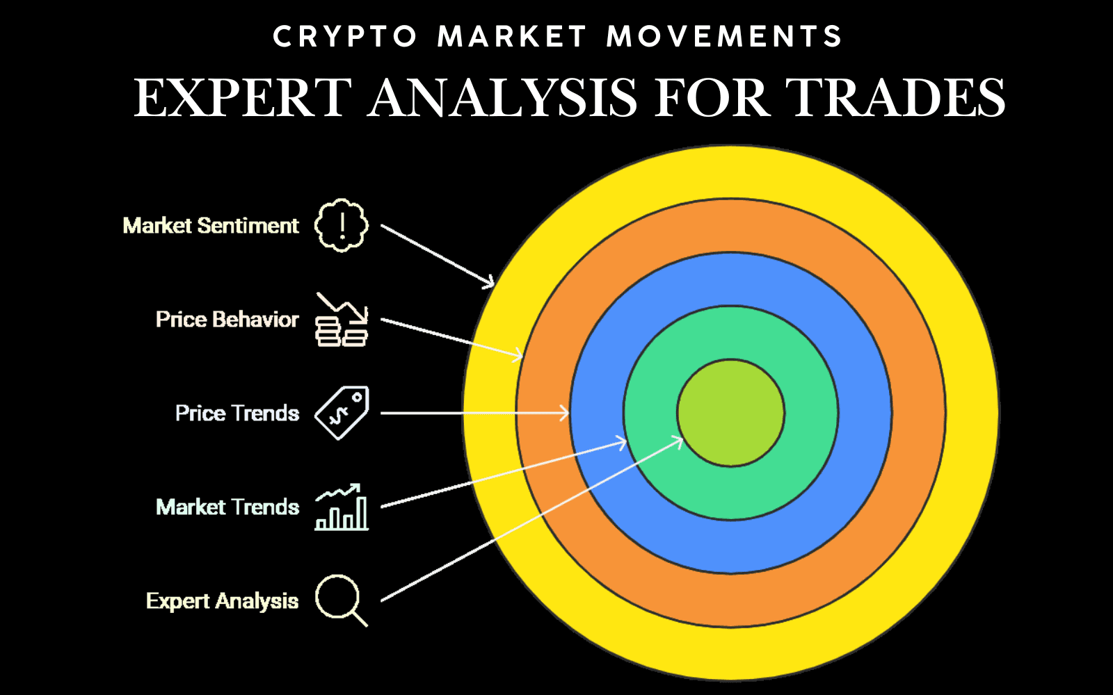 Crypto Market Movements: Expert Analysis for Trades