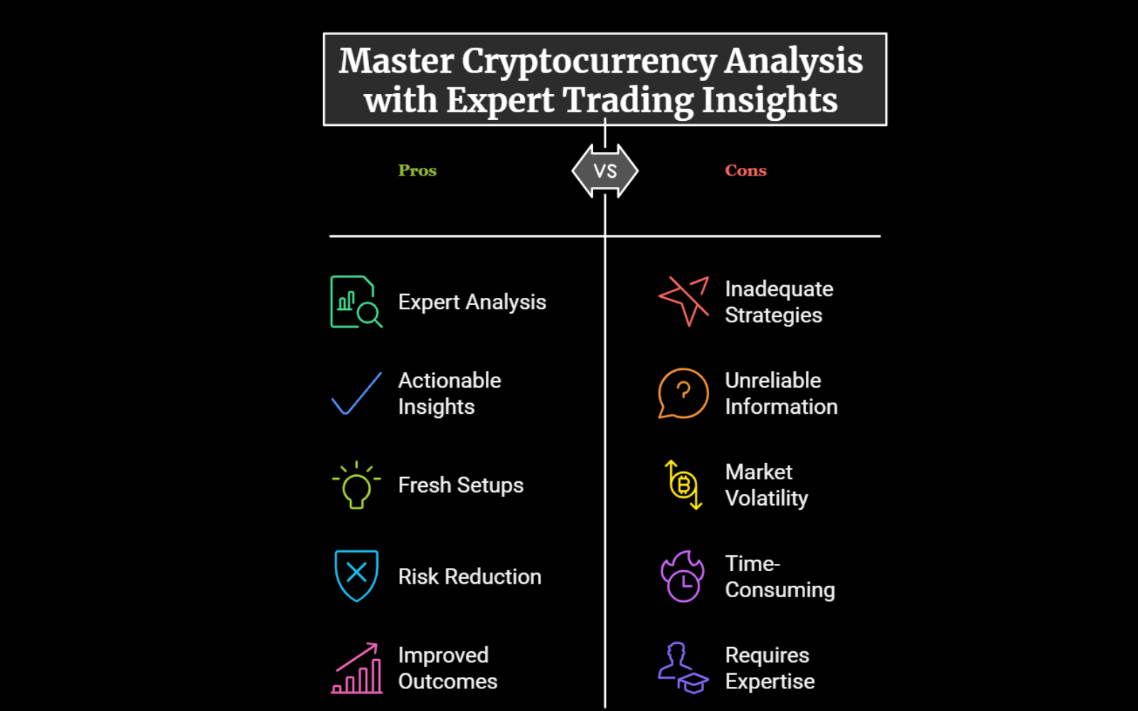 Master Cryptocurrency Analysis with Expert Trading Insights