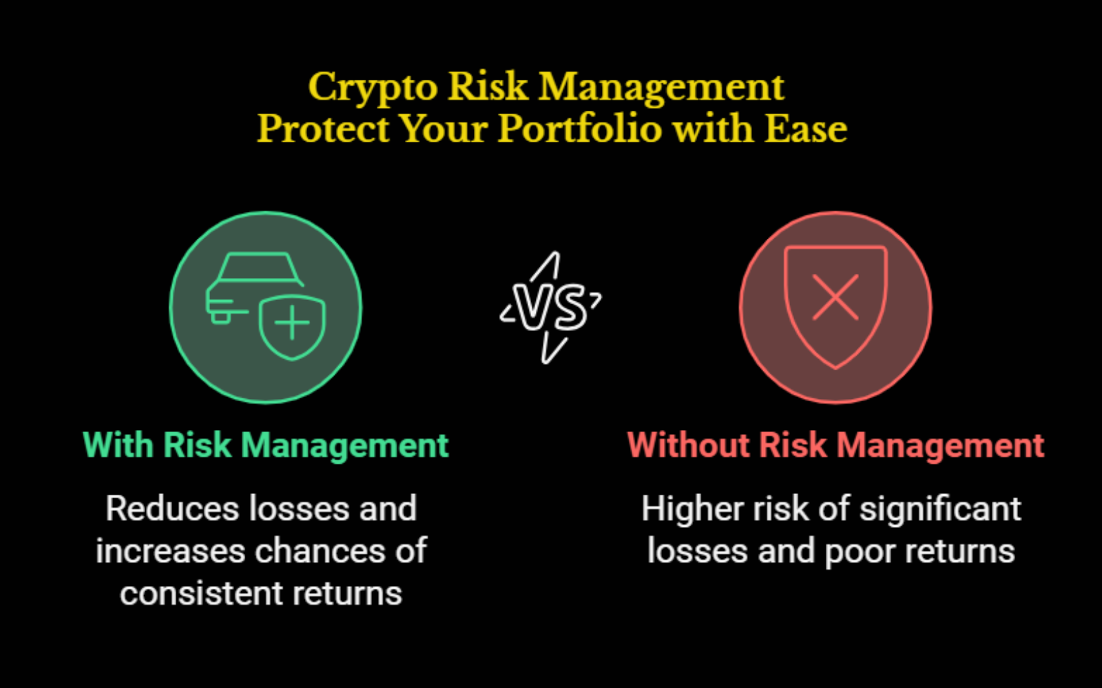 Crypto Risk Management: Protect Your Portfolio with Ease